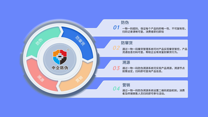 制版防偽中的底紋防偽技術軟件研發及技術服務