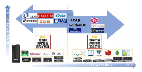 浪潮K1 Power與南大通用GBase 8s完成兼容性互認(rèn)證，軟件研發(fā)及技術(shù)服務(wù)全面升級(jí)