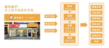 溫嶺黑科技24小時(shí)無人便利店開放體驗(yàn)，軟件研發(fā)與技術(shù)服務(wù)賦能未來零售